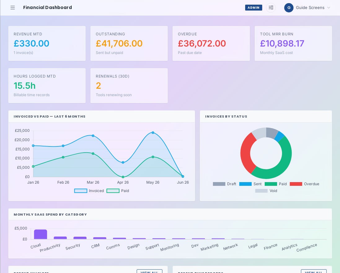 Financial Dashboard