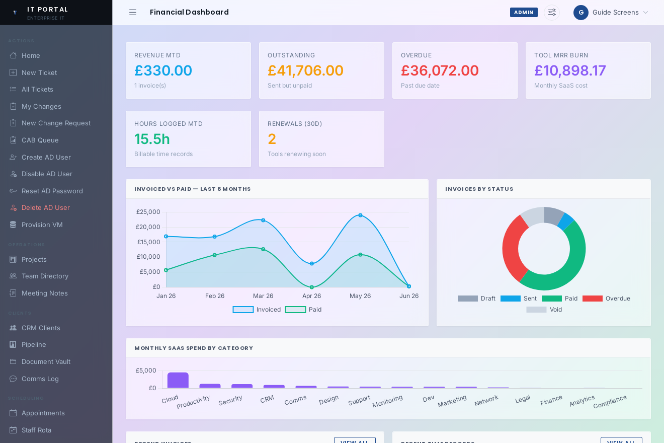 Financial dashboard